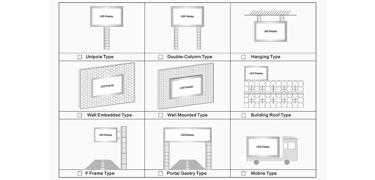 LED display Installation method