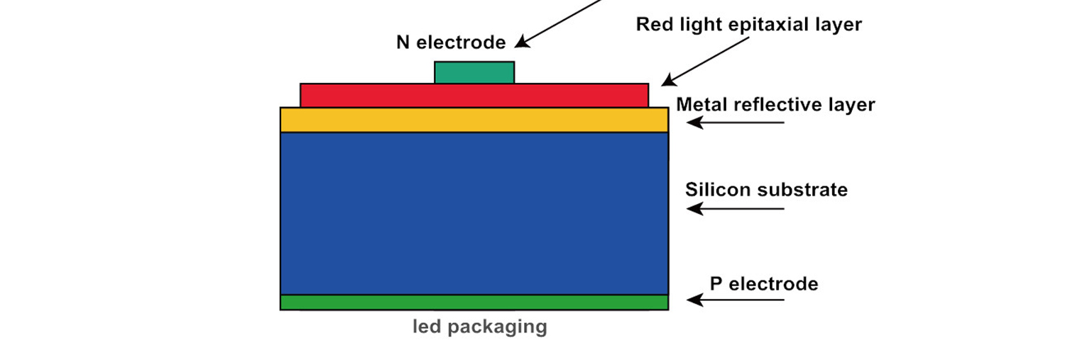 Packaging Technology
