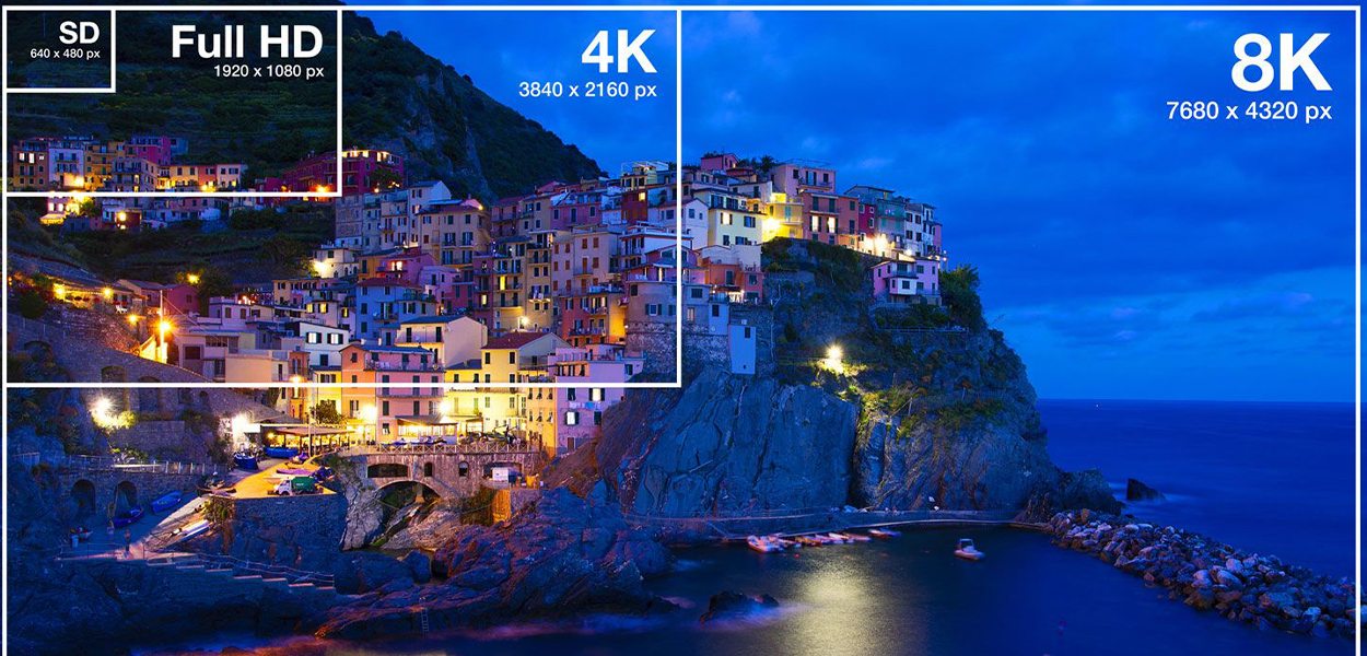 LED display resolution