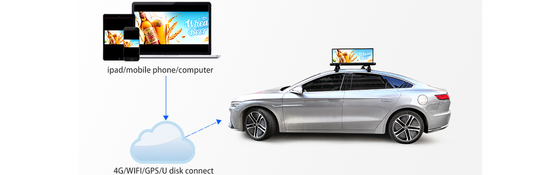 3G4GWIFI application