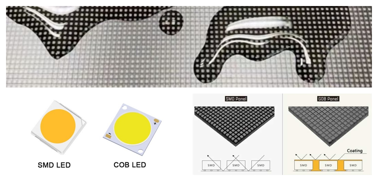 COB vs SMD
