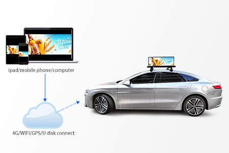 connection of taxi LED display