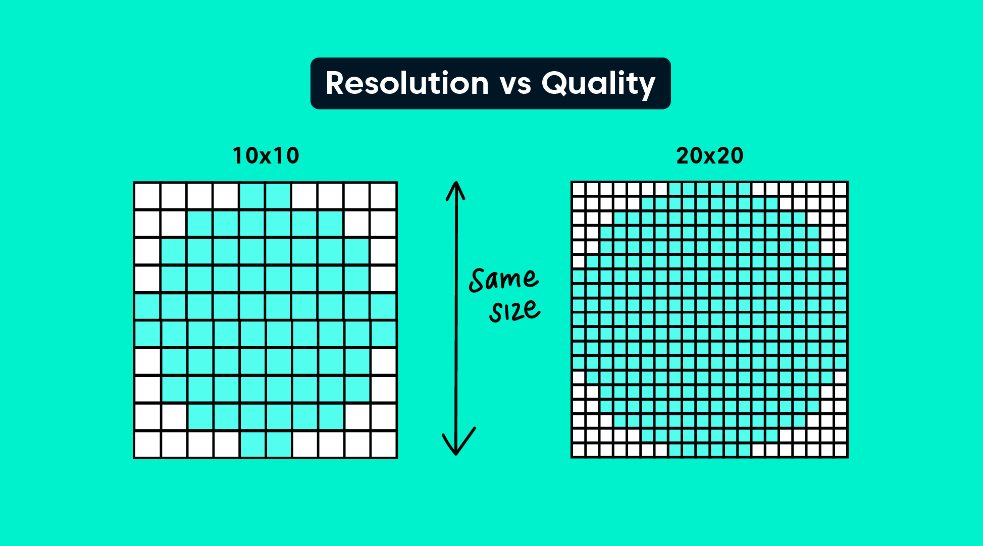 LED wall panels resolution