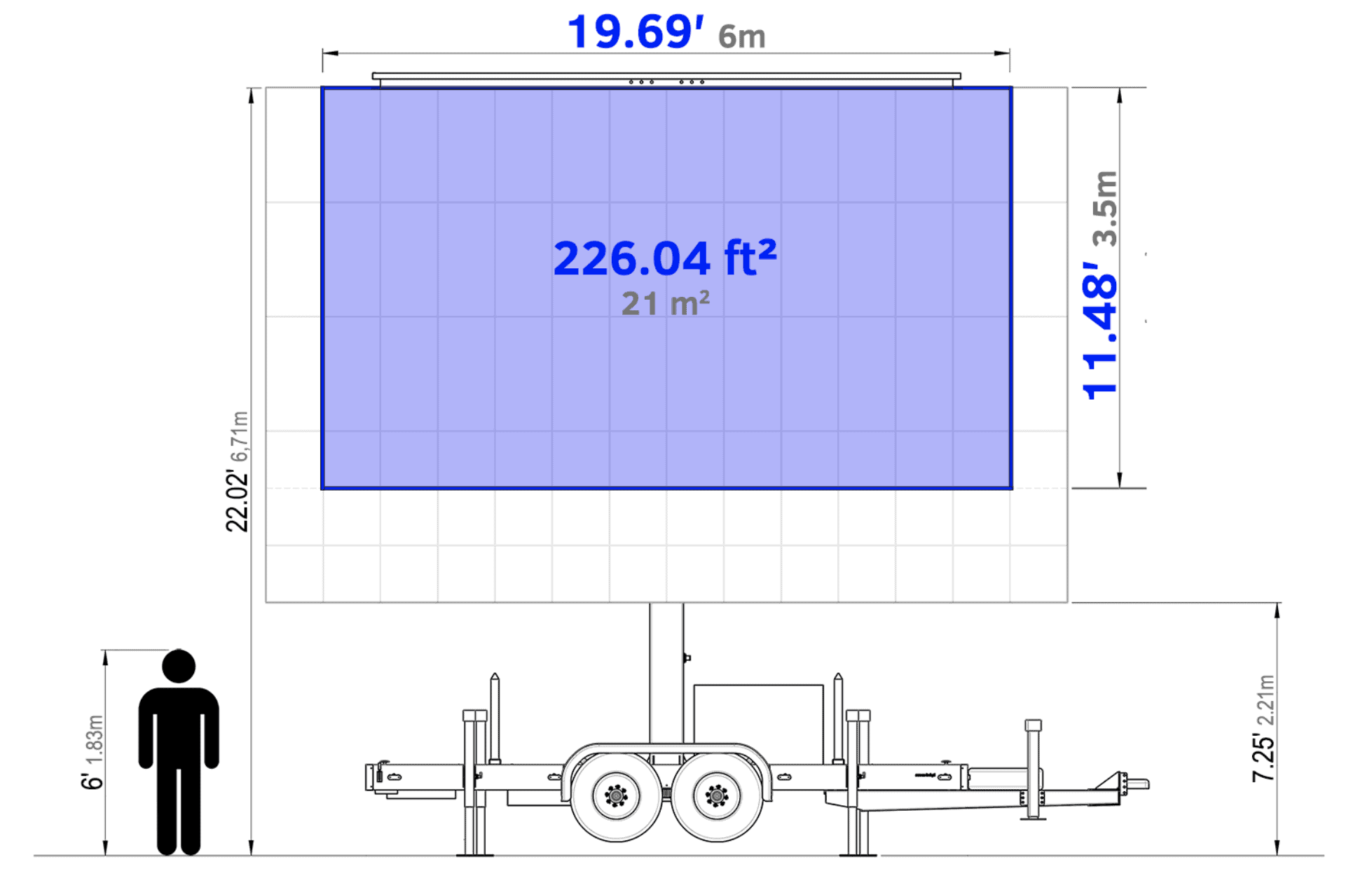Screen size