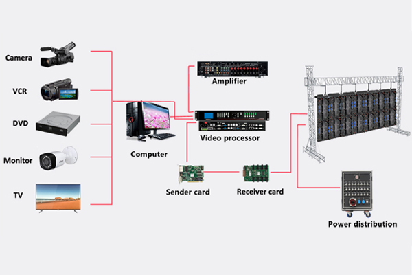 church led screens for sale
