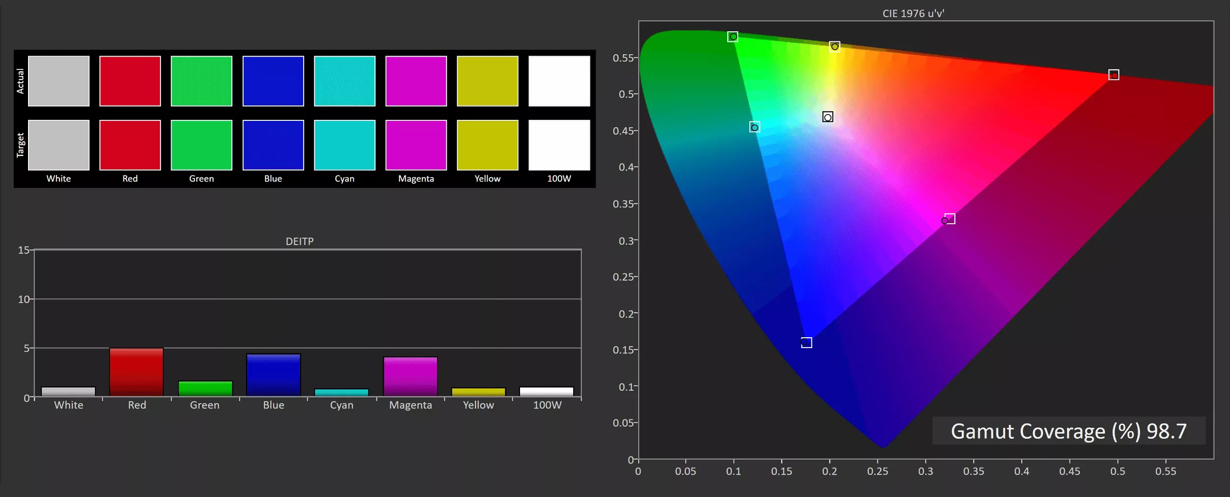 color performance