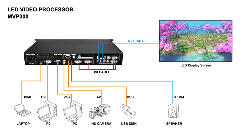how processor works