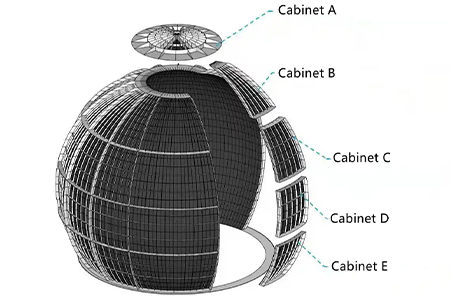 led sphere display inner