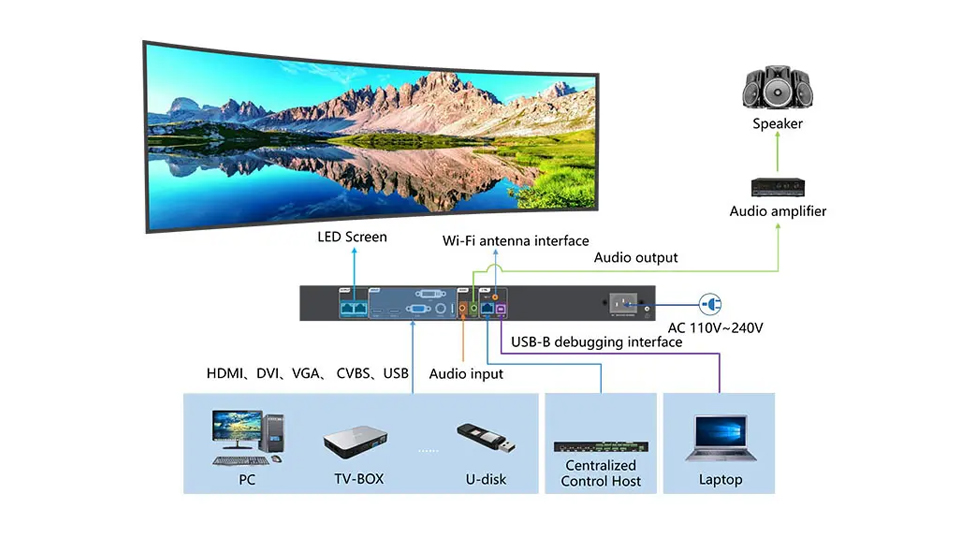 led-video-processor-control_2