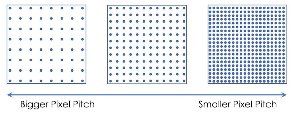 pixel-pitch