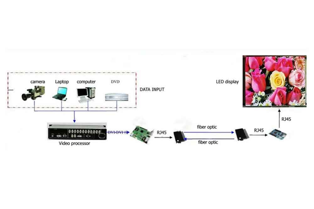LED display software