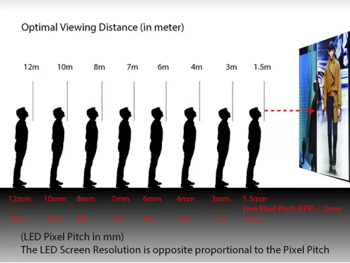 viewing distance