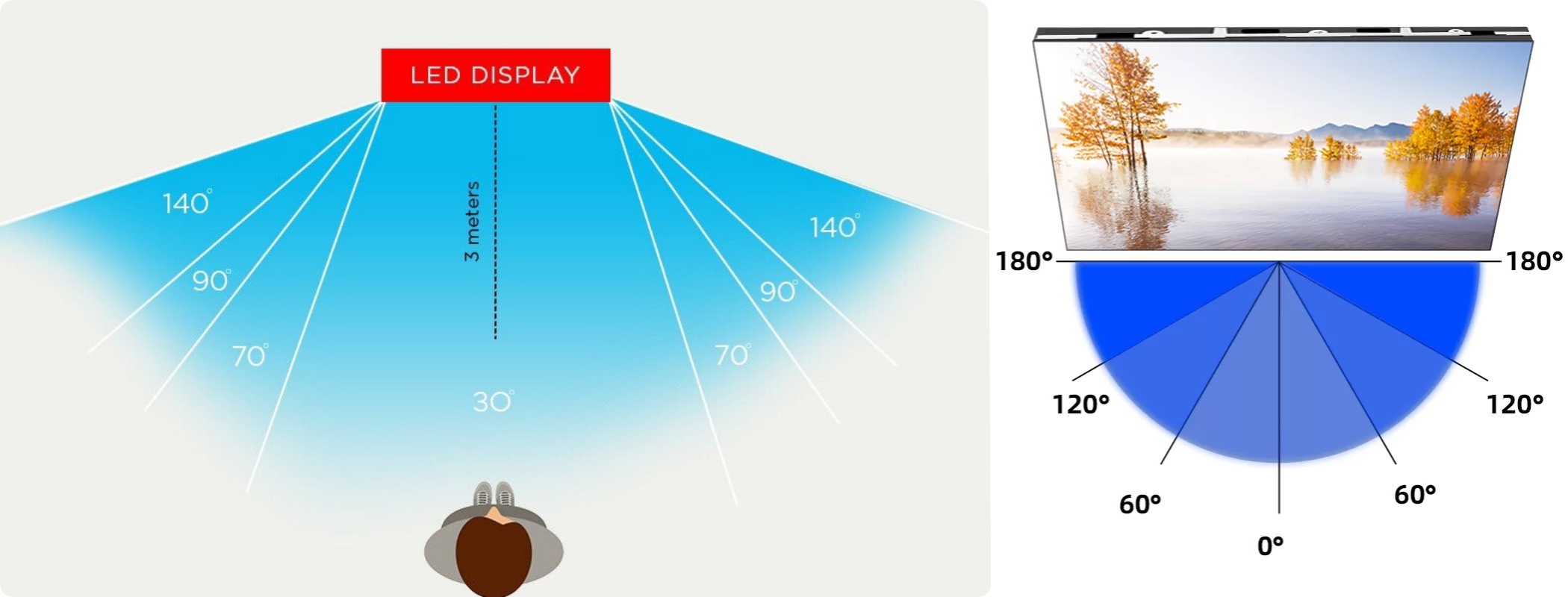 Jonga i-angle yescreen se-LED